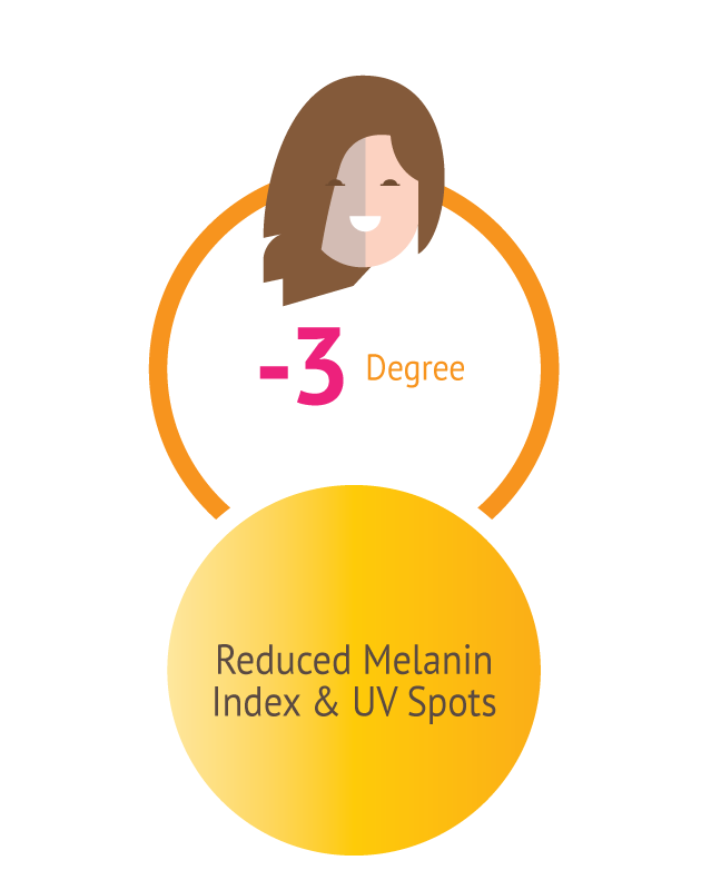 Reduction in the Melanin Index and UV Spots